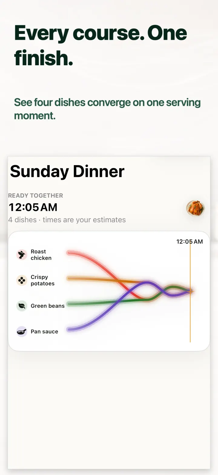 DishCadence product interface