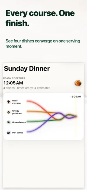 DishCadence interface