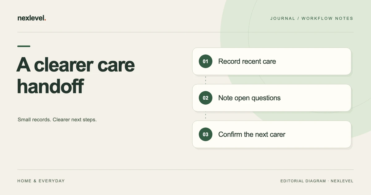 A clearer care handoff: record recent care, note open questions, confirm the next carer.