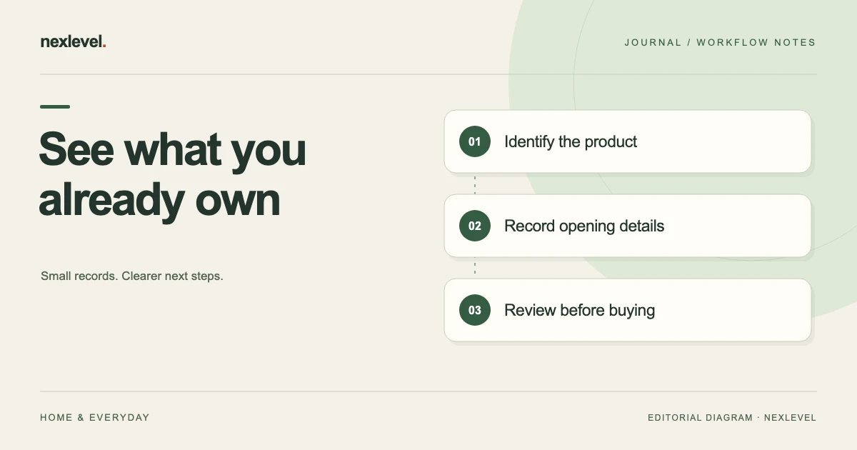 See what you already own: identify the product, record opening details, review before buying.