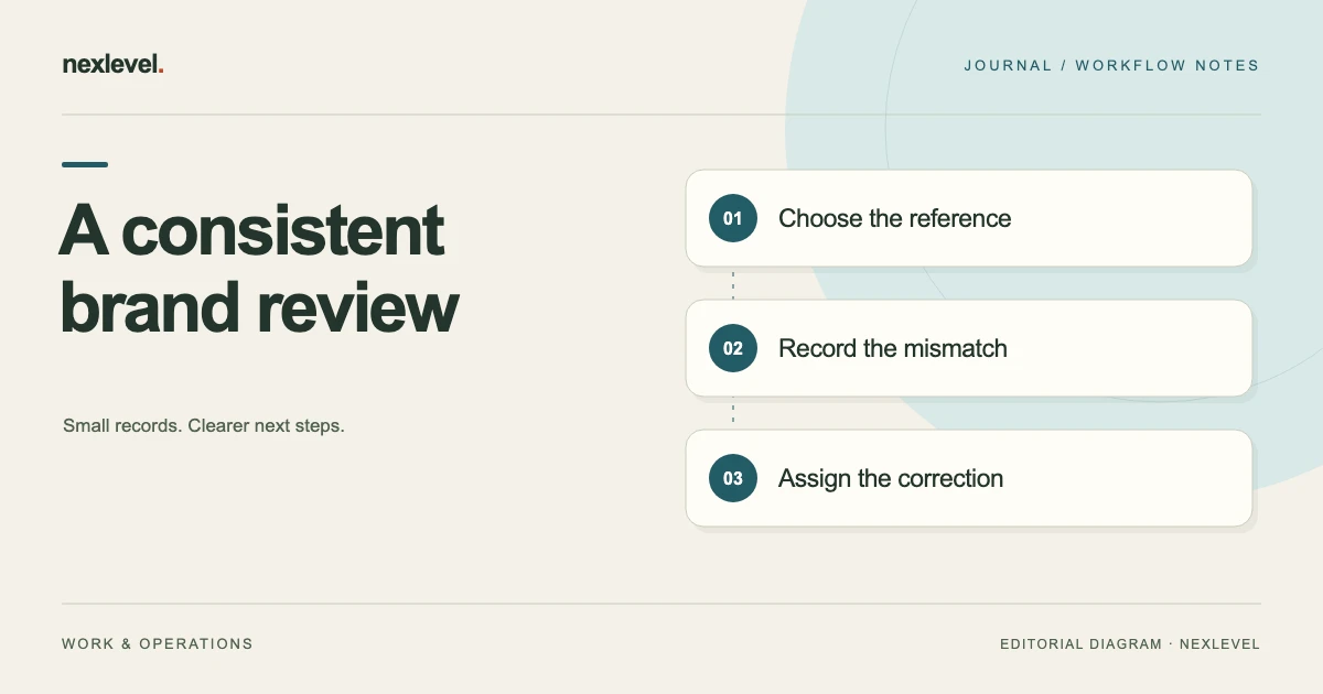 A consistent brand review: choose the reference, record the mismatch, assign the correction.
