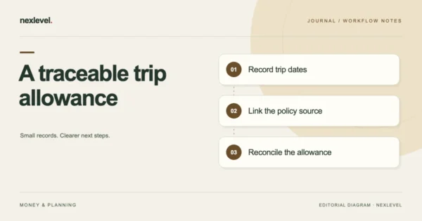 A traceable trip allowance: record trip dates, link the policy source, reconcile the allowance.