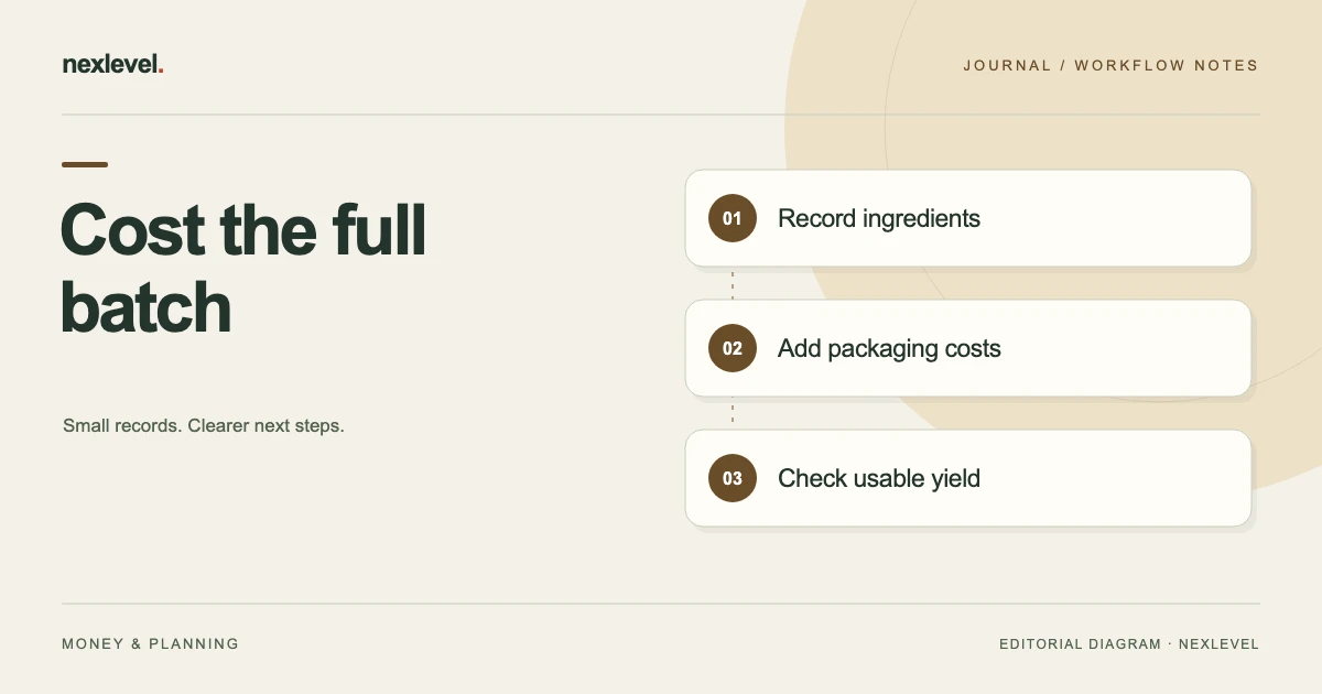 Cost the full batch: record ingredients, add packaging costs, check usable yield.