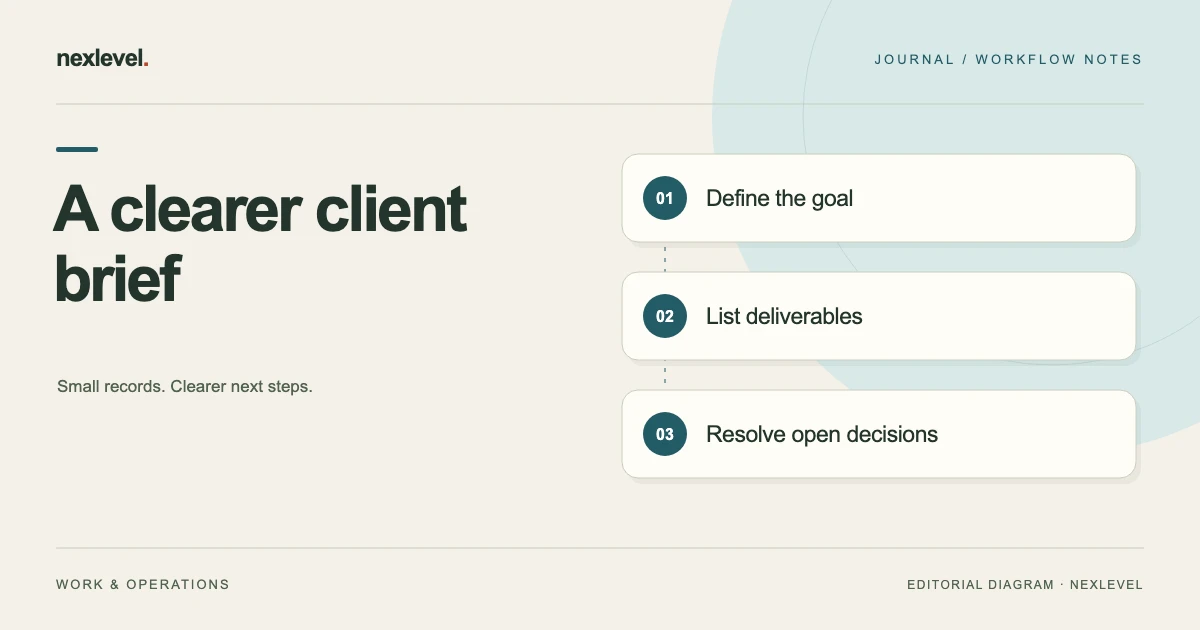A clearer client brief: define the goal, list deliverables, resolve open decisions.