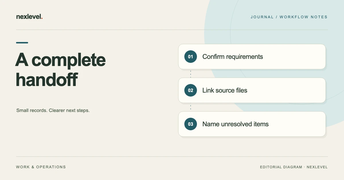A complete handoff: confirm requirements, link source files, name unresolved items.