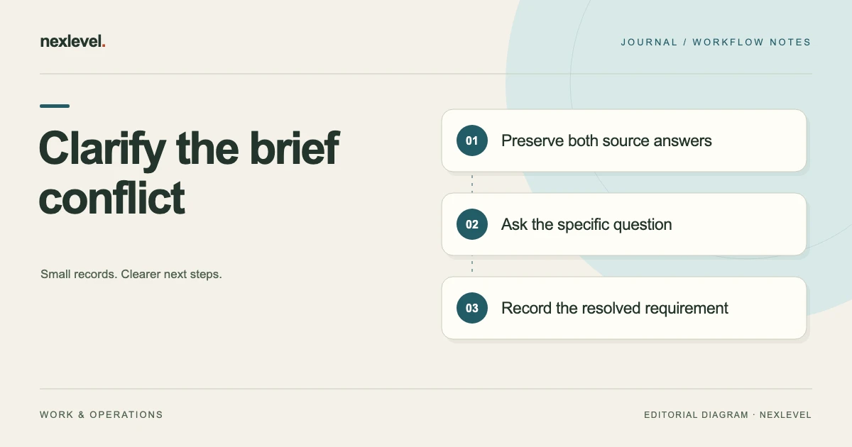 Clarify the brief conflict: preserve both source answers, ask the specific question, record the resolved requirement.