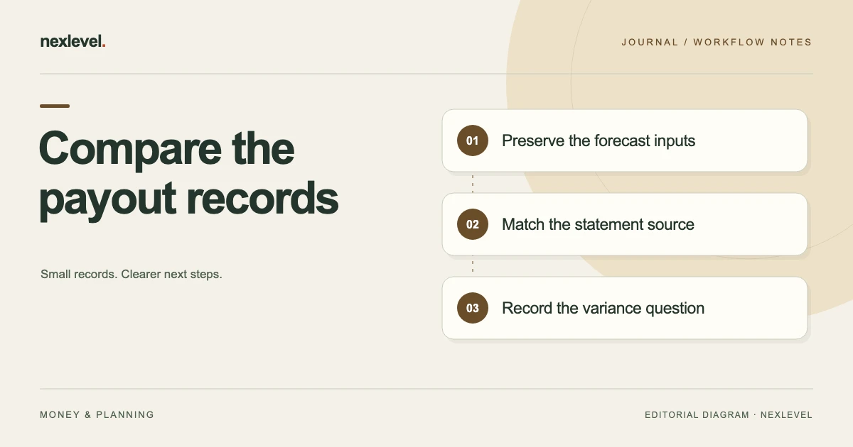 Compare the payout records: preserve the forecast inputs, match the statement source, record the variance question.