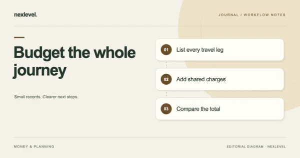 Budget the whole journey: list every travel leg, add shared charges, compare the total.