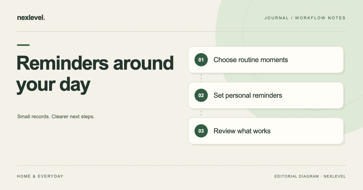 Reminders around your day: choose routine moments, set personal reminders, review what works.