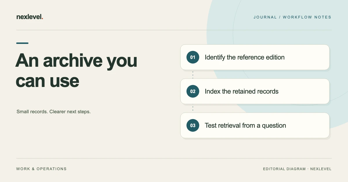 An archive you can use: identify the reference edition, index the retained records, test retrieval from a question.