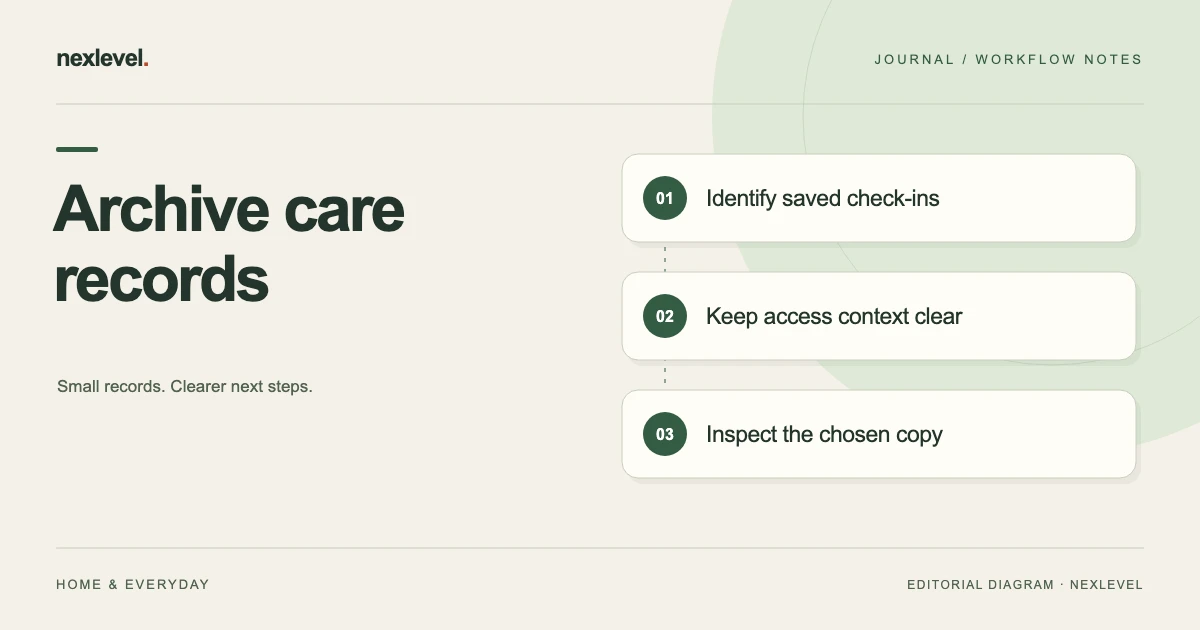 Archive care records: identify saved check-ins, keep access context clear, inspect the chosen copy.