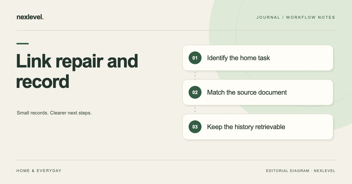Link repair and record: identify the home task, match the source document, keep the history retrievable.