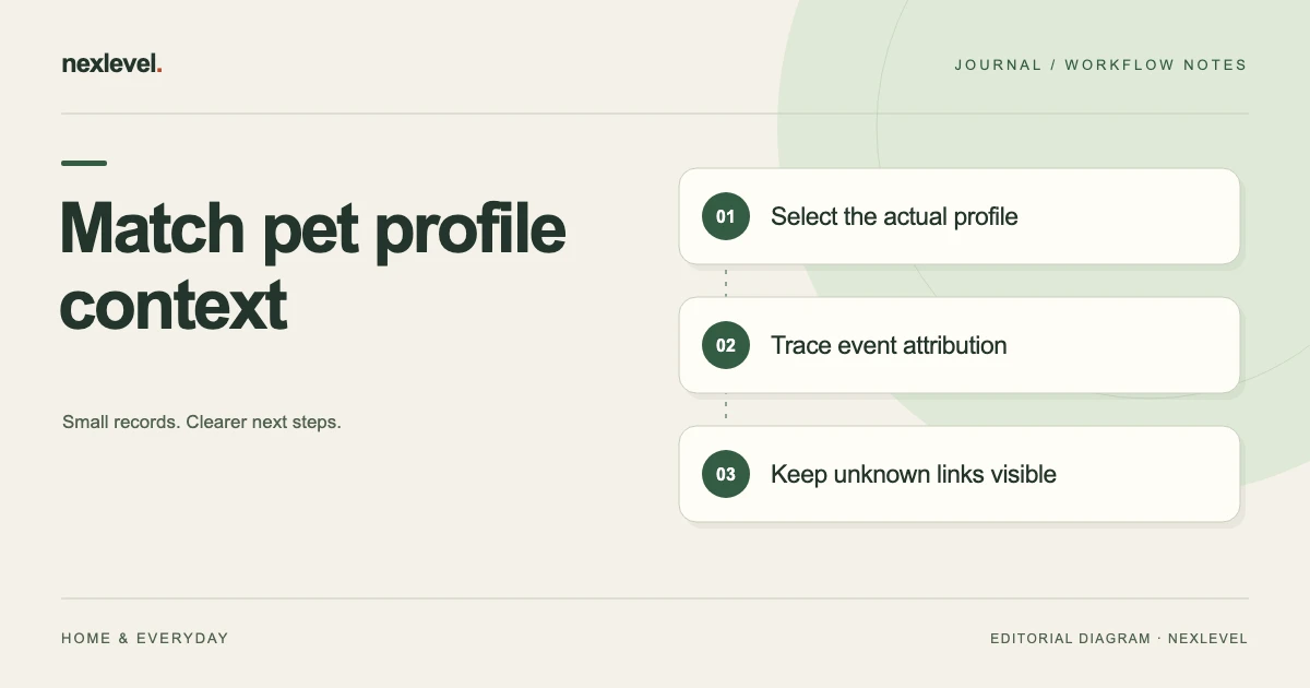 Match pet profile context: select the actual profile, trace event attribution, keep unknown links visible.