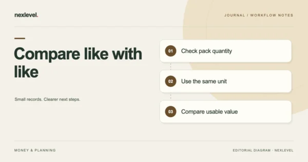 Compare like with like: check pack quantity, use the same unit, compare usable value.