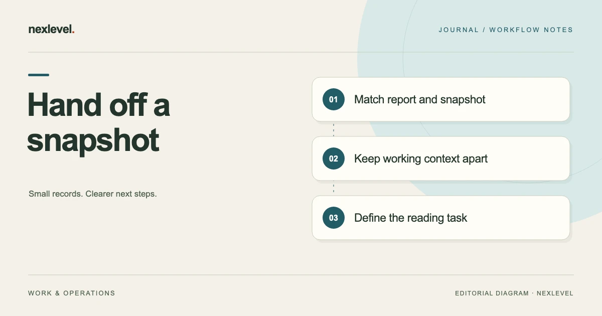 Hand off a snapshot: match report and snapshot, keep working context apart, define the reading task.