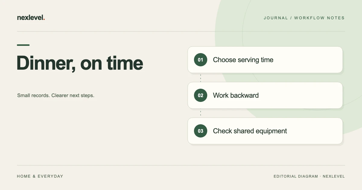 Dinner, on time: choose serving time, work backward, check shared equipment.