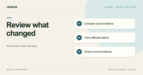 Review what changed: compare source editions, trace affected claims, check current evidence.