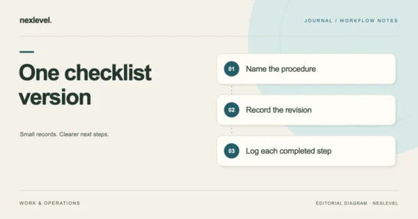 One checklist version: name the procedure, record the revision, log each completed step.