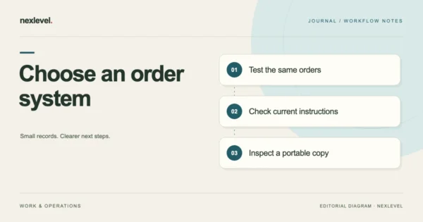Choose an order system: test the same orders, check current instructions, inspect a portable copy.