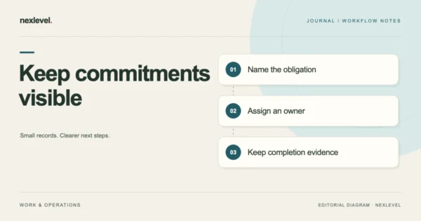 Keep commitments visible: name the obligation, assign an owner, keep completion evidence.