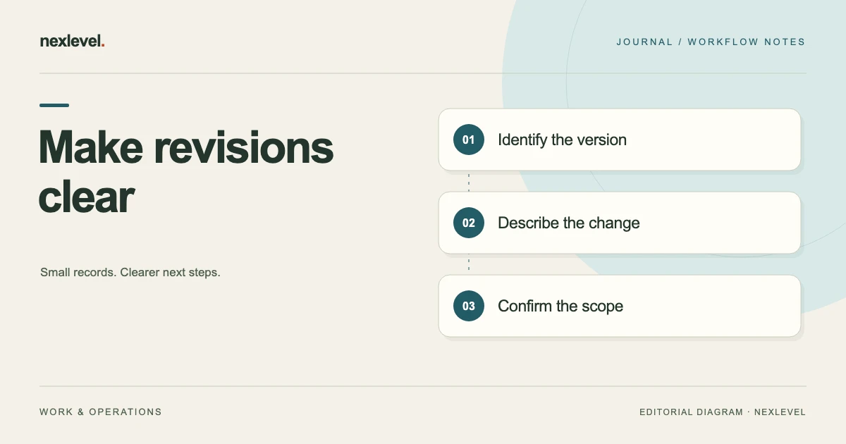 Make revisions clear: identify the version, describe the change, confirm the scope.