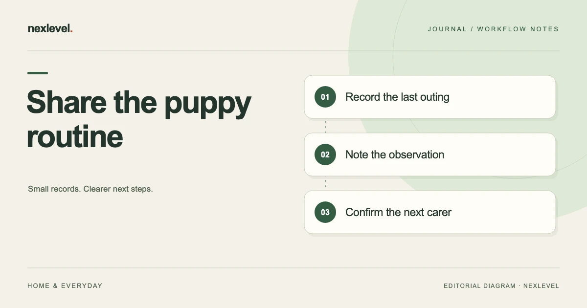 Share the puppy routine: record the last outing, note the observation, confirm the next carer.