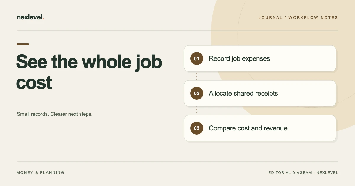 See the whole job cost: record job expenses, allocate shared receipts, compare cost and revenue.