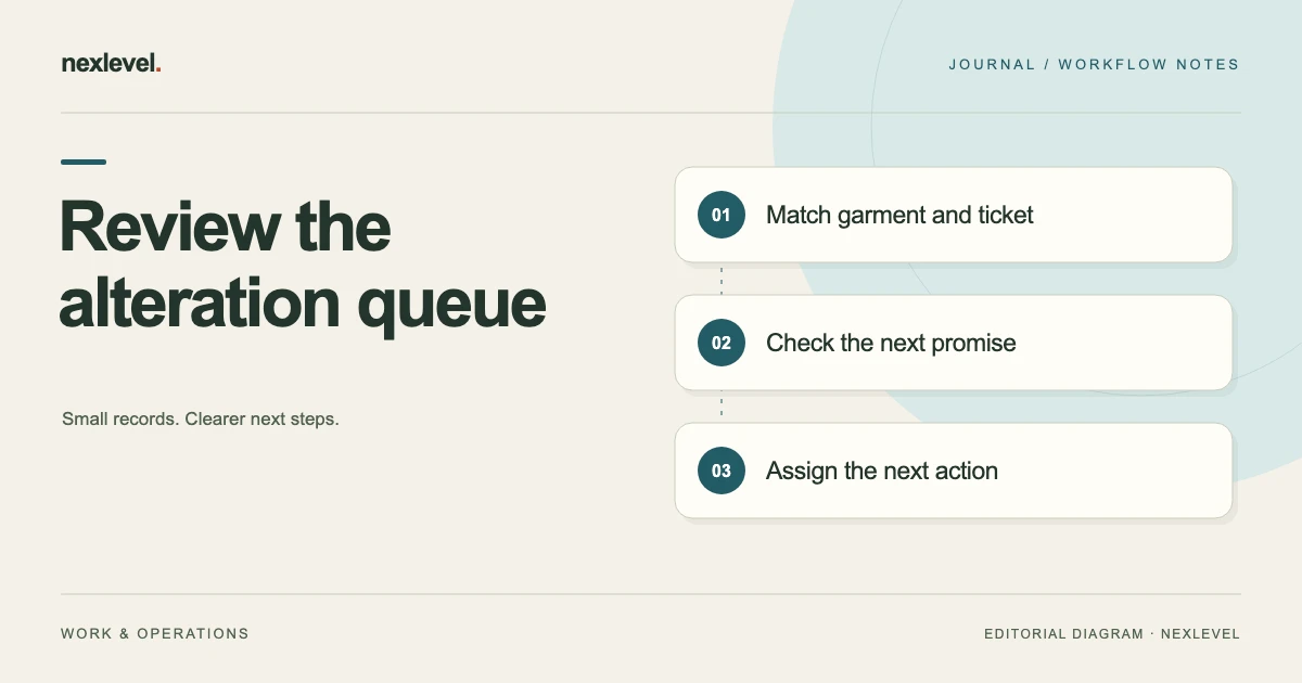 Review the alteration queue: match garment and ticket, check the next promise, assign the next action.