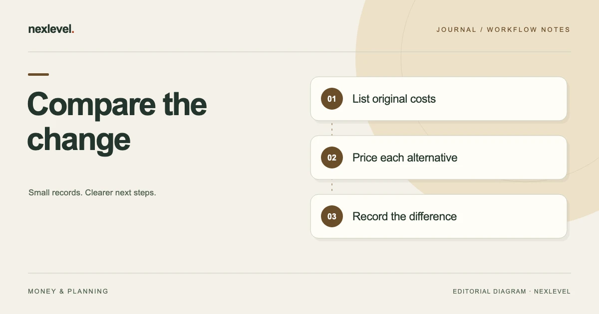 Compare the change: list original costs, price each alternative, record the difference.