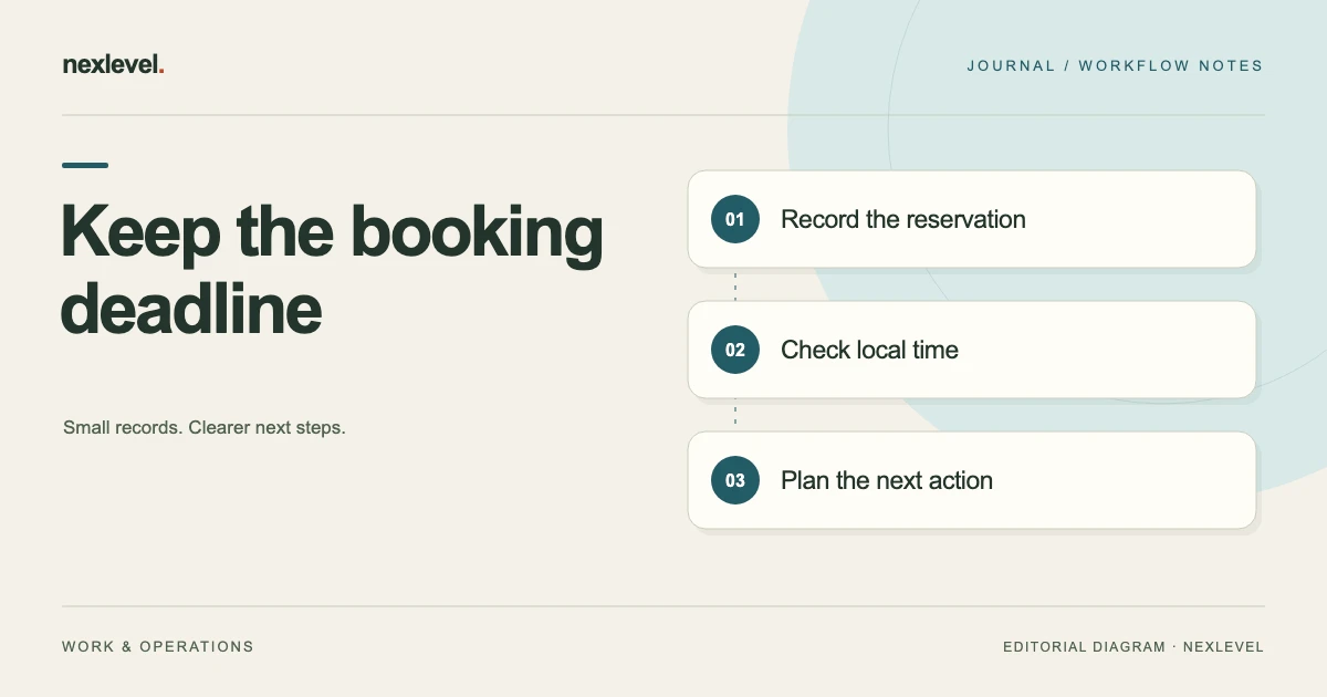 Keep the booking deadline: record the reservation, check local time, plan the next action.